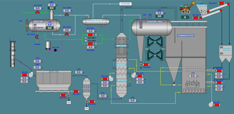 giải pháp sử dụng năng lượng hiệu quả