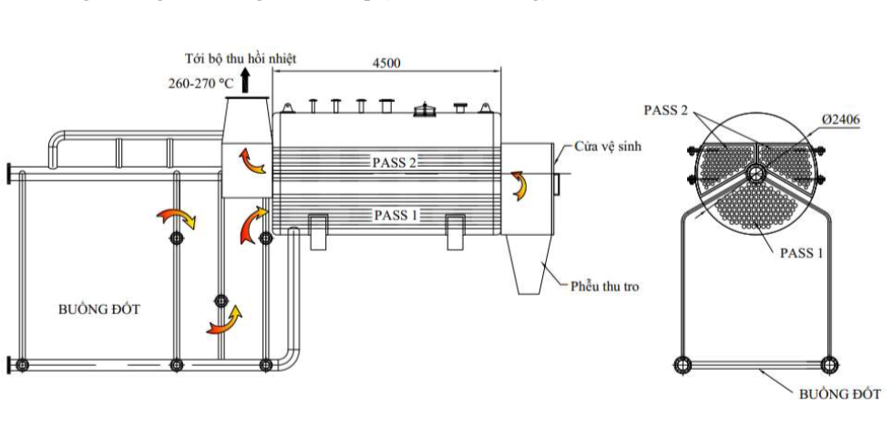 Lò hơi tầng sôi một baloong