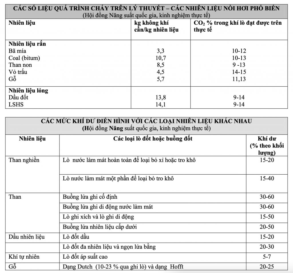 Giải pháp sử dụng năng lượng hiệu quả